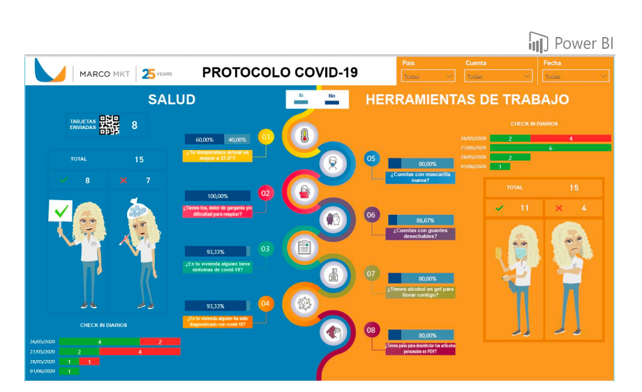 Protocolo Post Covid para cuidar a Nuestra Gente, Nuestras Marcas, El Retailer y Sus Clientes